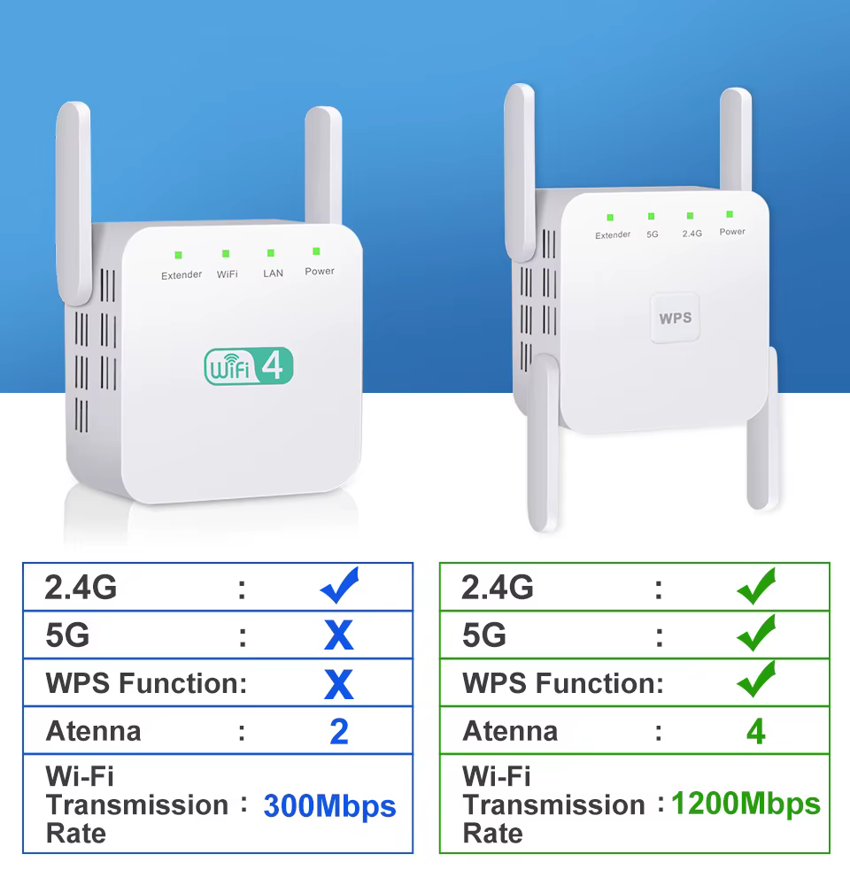 Répéteur WiFi 5G amplificateur Wifi Signal Wifi Extender réseau Wi fi Booster 1200Mbps 5 Ghz répéteur Wi-Fi sans fil longue portée