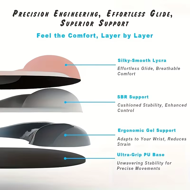 Tapis de souris ergonomique avec support de poignet en gel, antidérapant, parfait pour les ordinateurs portables et de bureau, idéal pour le bureau et les joueurs