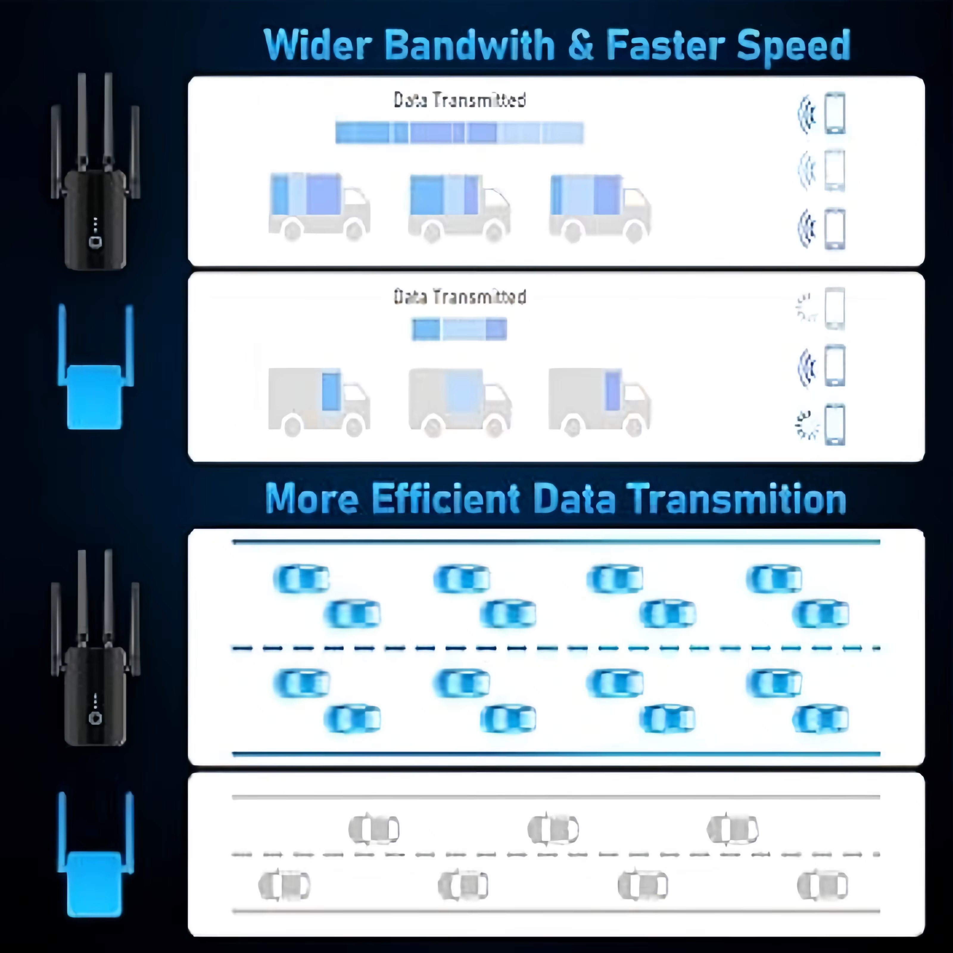 Répéteur WiFi sans fil double bande 2.4G 5GHz, 1200Mbps, extension WiFi 802.11ac, amplificateur Gigabit, routeur, amplificateur de Signal longue portée