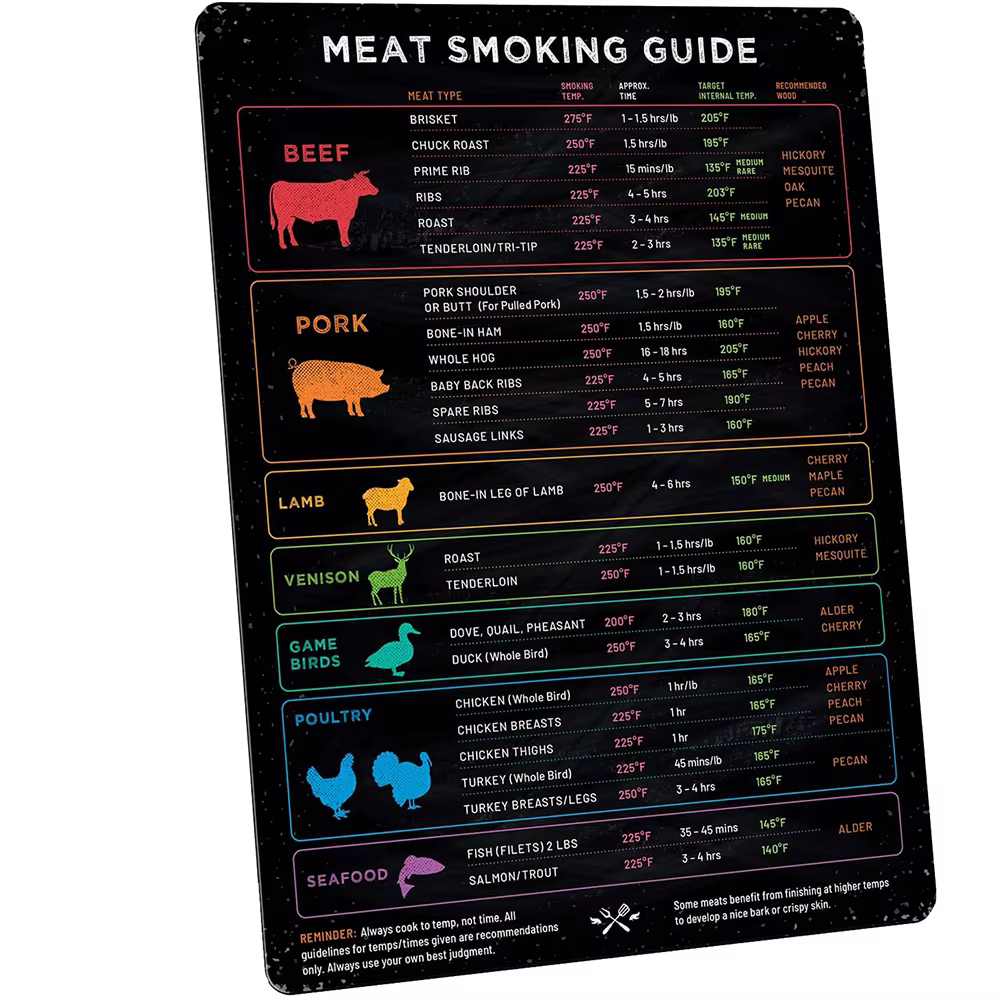 LMETJMA – aimant de température de viande, étanche, pour barbecue, griller, fumeur, Guide, boeuf, volaille, poisson, porc, tableau de température de cuisson JT294