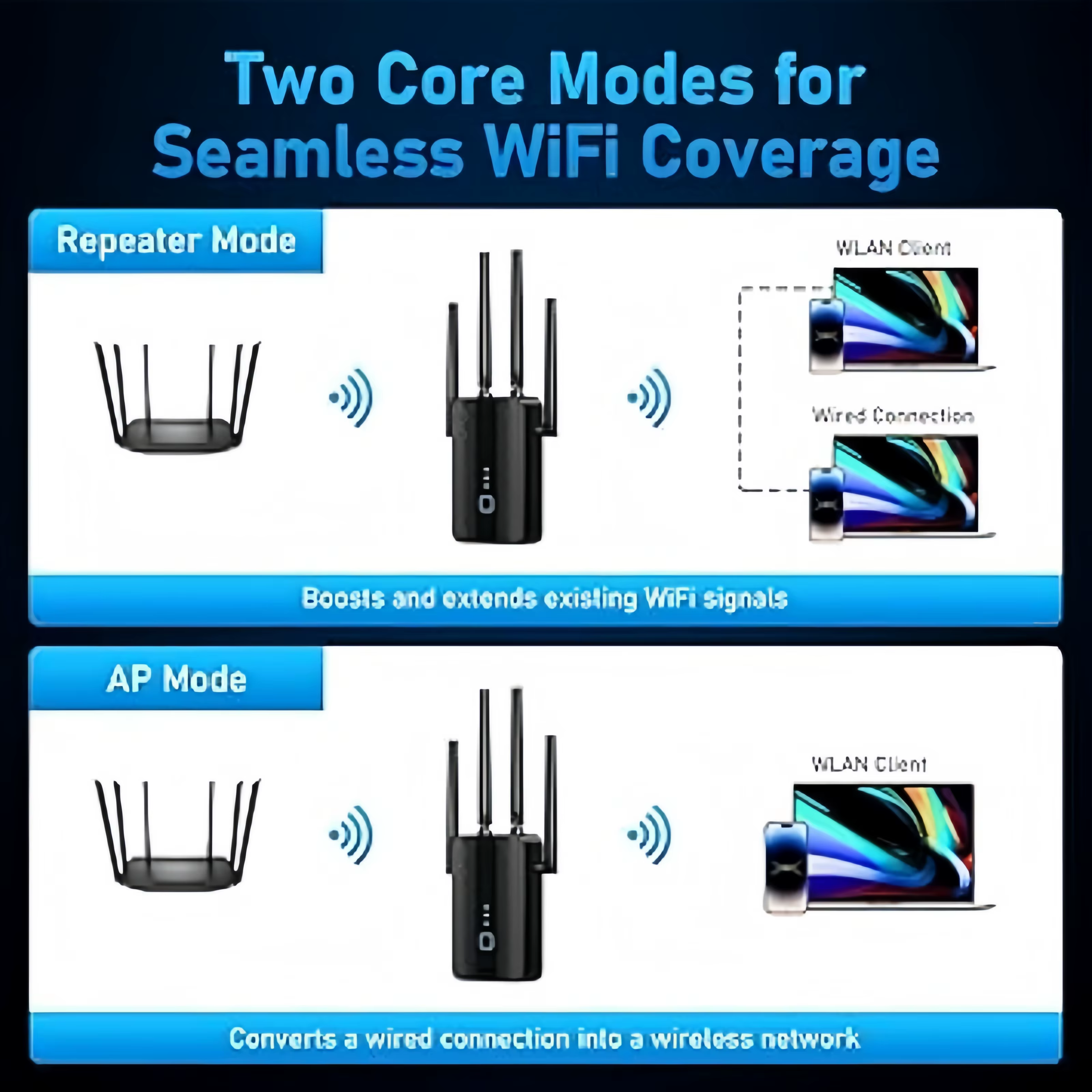 Répéteur WiFi sans fil double bande 2.4G 5GHz, 1200Mbps, extension WiFi 802.11ac, amplificateur Gigabit, routeur, amplificateur de Signal longue portée