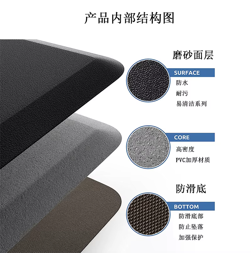 Tapis sur pied anti-fatigue